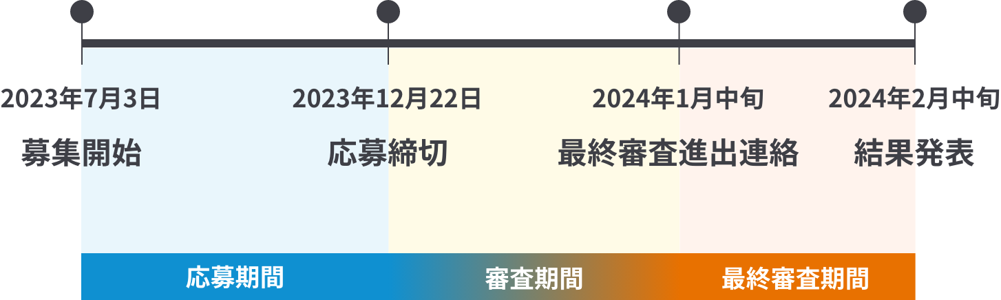 プログラムスケジュール