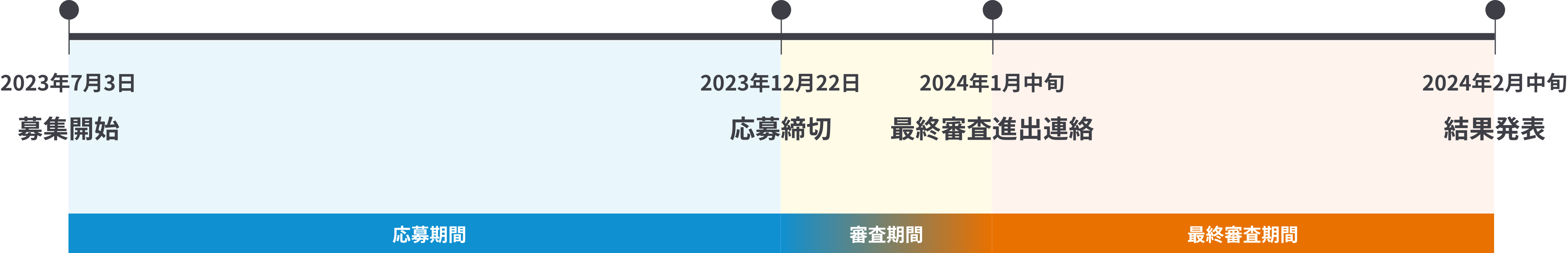 プログラムスケジュール