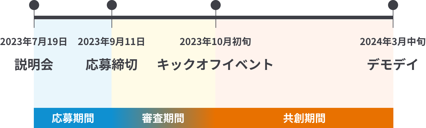 プログラムスケジュール