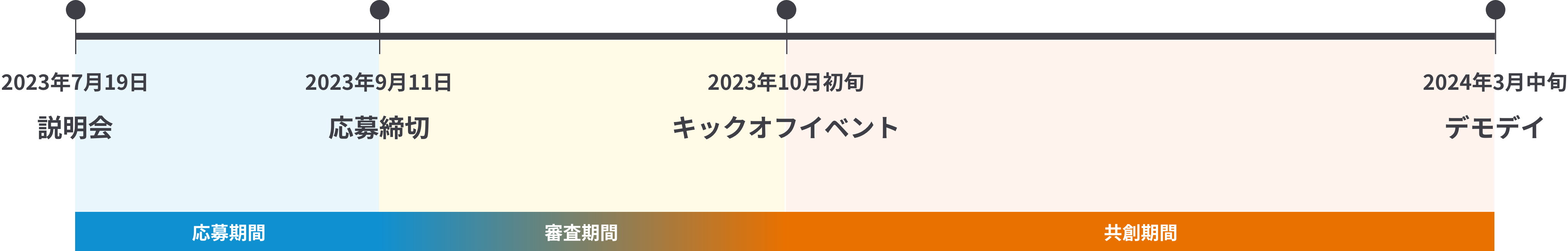 プログラムスケジュール